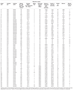 Frontiers | Orchard Conditions and Fruiting Body Characteristics Drive ...