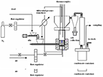 Frontiers | Combustion Performance of Sludge From a Wastewater ...