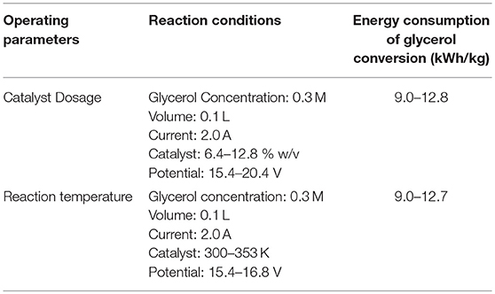 Glycerin Injection (72% Concentration)