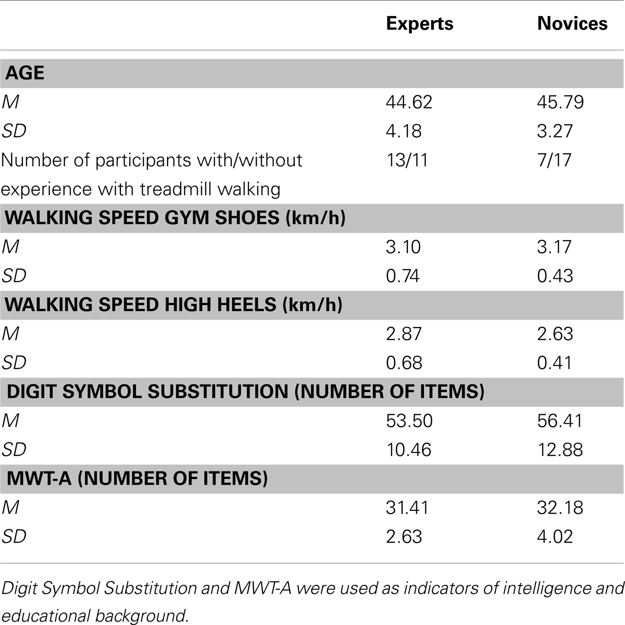 High heels improve walking efficiency, study finds - The