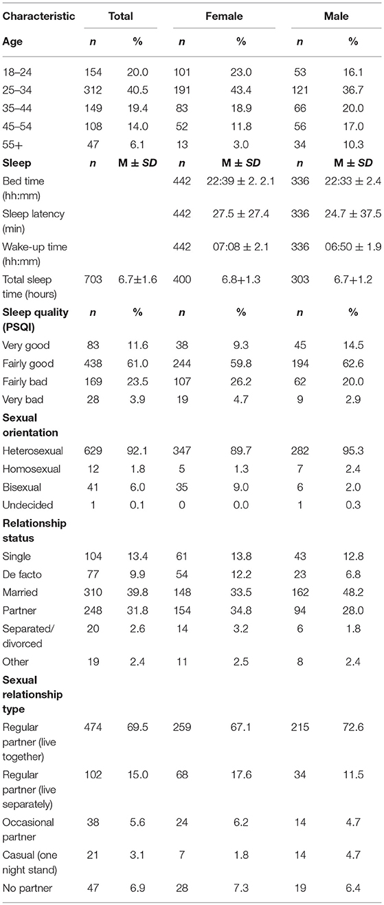 Badwap Sellping Sex - Frontiers | Sex and Sleep: Perceptions of Sex as a Sleep Promoting Behavior  in the General Adult Population