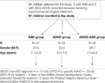 Frontiers | Neurodevelopmental Disorders and Adaptive ...