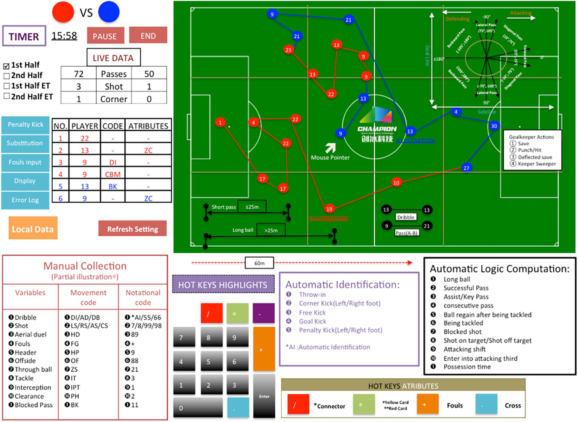 Validation of an instrument to qualify football competence via WyScout -  INEFC