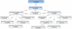 Frontiers | The Plant Ontology Facilitates Comparisons of Plant ...