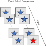 Frontiers | Connecting the Dots: Finding Continuity Across Visuospatial ...