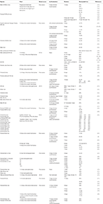 Frontiers | Activity Based Anorexia as an Animal Model for Anorexia ...