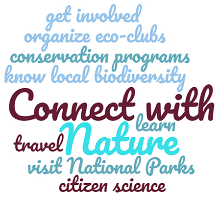 Figure 3 - Word cloud showing the key actions that can be taken to connect with nature.