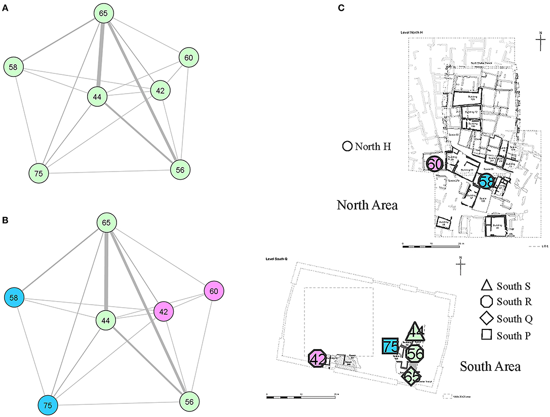 Frontiers | Socio-Material Archaeological Networks at Çatalhöyük a ...