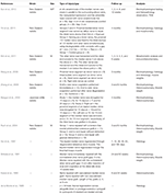 Frontiers | The Median Nerve Injury Model in Pre-clinical Research – A