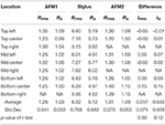 Frontiers | Roughness of Deposited Carbon-Based Coatings and Its ...