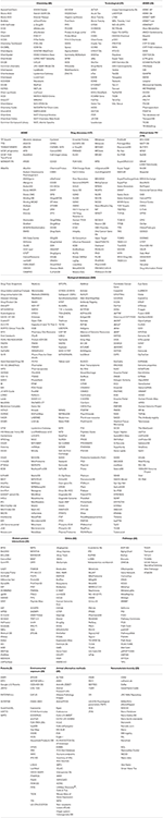 Frontiers In Silico Toxicology Data Resources To Support Read Across And Q Sar Pharmacology