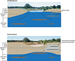 Frontiers | A Transdisciplinary Approach to Characterize Hydrological ...