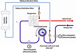 Frontiers | Cytokine Adsorption in Critically Ill Patients Requiring ...