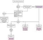 Frontiers | Diagnosis and Management of Trochleodynia, Trochleitis, and ...