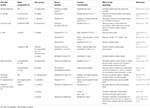 Frontiers | Essential Oils as Stress-Reducing Agents for Fish ...