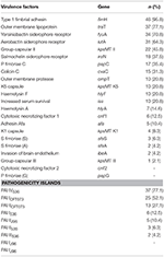 Frontiers | Escherichia coli Bloodstream Infections in Patients at a ...