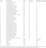 Frontiers | Simultaneous Differentiation of the N1 to N9 Neuraminidase ...