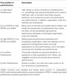 Frontiers | Profiles of Perfectionism Among Adolescents Attending ...