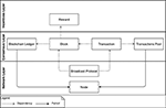 blocksim software