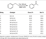 Frontiers | The Co-N-C Catalyst Synthesized With a Hard-Template and ...