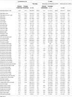 Frontiers | Exploring the Phylogeny and Species Diversity of ...