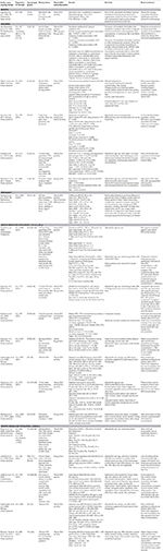 Frontiers | Vitamin B12 Intake From Animal Foods, Biomarkers, and ...