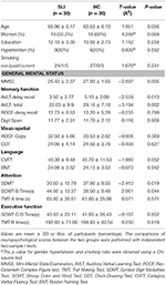 Frontiers | Basal Ganglia-Cortical Circuit Disruption in Subcortical ...