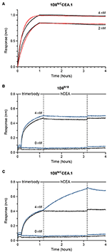 Frontiers | Carcinoembryonic Antigen (CEA)-Specific 4-1BB-Costimulation ...