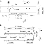 Frontiers | Non-destructive Testing of a 100-Year-Old Reinforced ...