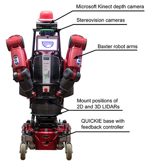 A simulator for mobile robots and intelligent vehicles ‒ Innovation  initiatives ‐ EPFL