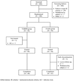 Frontiers | A Phase I, Randomized, Single-Dose Study Evaluating the ...