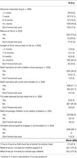 Frontiers | Adherence to Updated Childcare Nutrition Regulations in ...