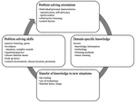 Frontiers | Adult Cochlear Implant Recipients’ Perspectives on ...