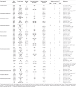 Frontiers | Occurrence and Importance of Yeasts in Indigenous Fermented ...