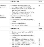 Frontiers | Devices in Heart Failure Patients—Who Benefits From ICD and ...