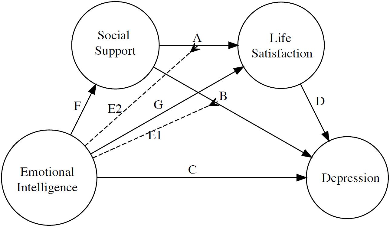 Intercorrelation Exemple