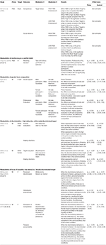 Frontiers | Primes and Consequences: A Systematic Review of Meritocracy ...