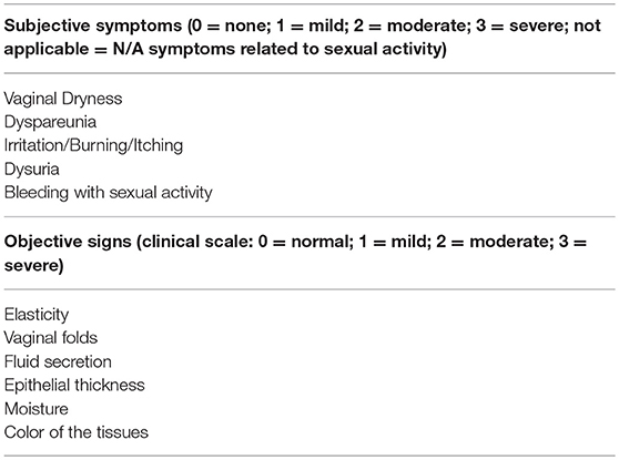 Differential diagnosis of vvA