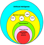 Frontiers | Artificial Intelligence in the Management of Glioma: Era of ...