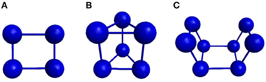 Genetic Algorithm results for 3 to 8 atom clusters comparing