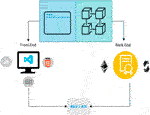 Frontiers | eHomeCaregiving: A Diabetes Patient-Centered Blockchain ...