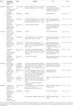 Frontiers | The Use of Antipsychotic Drugs for Treating Behavioral ...