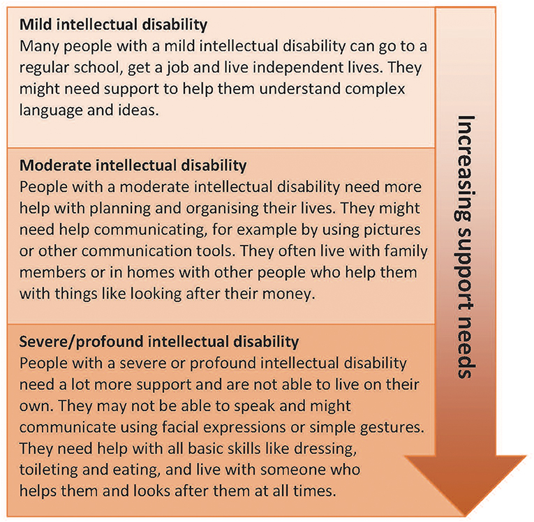 How Can We Provide Better Healthcare For People With An Intellectual 