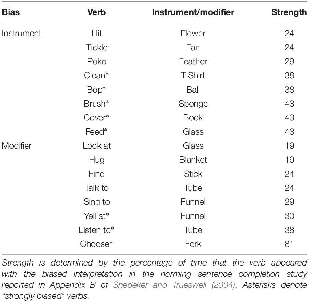 Qualifying Words A Dictionary Of Musical Terms Containing Upwards Of 9000 English French 