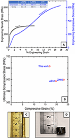 Frontiers | Introducing A High Performance Mg-Based Multicomponent ...