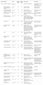 Frontiers | Development and Validation of the Yonsei Face Database ...