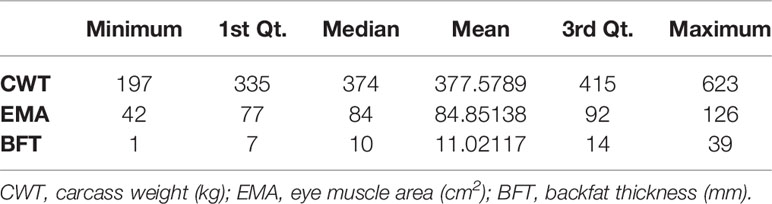 Frontiers Genomic Prediction Accuracy Using Haplotypes