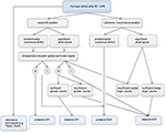 Frontiers | Reconstruction of Perineal Defects: A Comparison of the ...