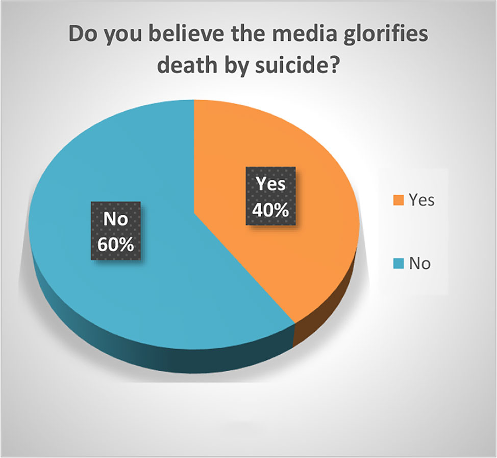 Frontiers Suicide Stigma And Utilizing Social Media Platforms To Gauge Public Perceptions