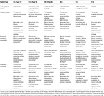 Frontiers | Expanding Hybrid Studies for Implementation Research ...